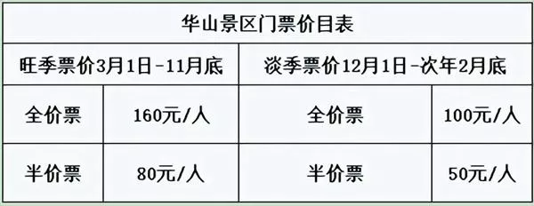 2022华山景区门票和索道价格表 附优惠政策