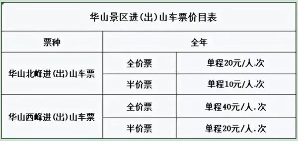 2022华山景区门票和索道价格表 附优惠政策