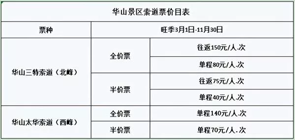 2022华山景区门票和索道价格表 附优惠政策