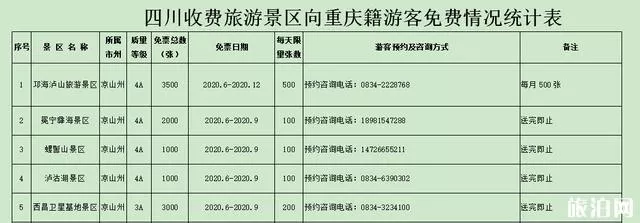 2020四川泸沽湖对重庆游客免费开放 附优惠信息-直飞信息