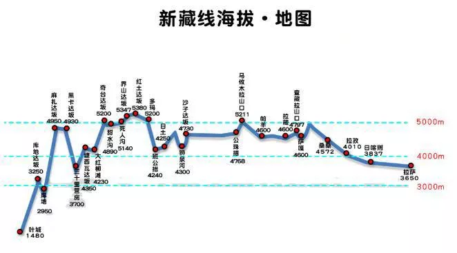 2022川藏线自驾游攻略(最新版)