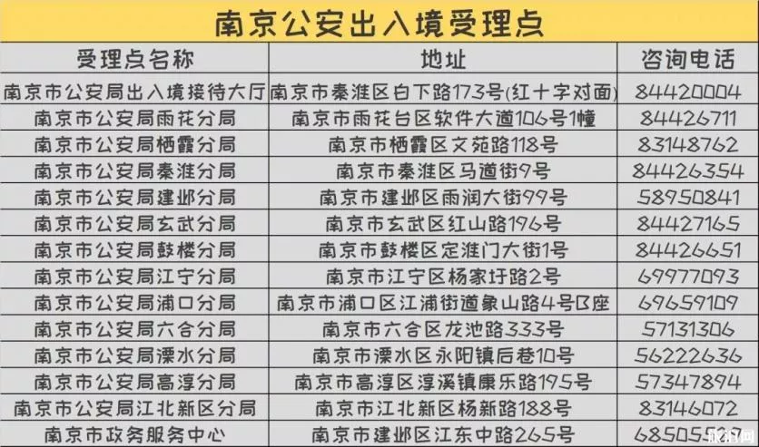 春节可以办护照吗 2019南京最新护照办理地点+材料+春节上班时间