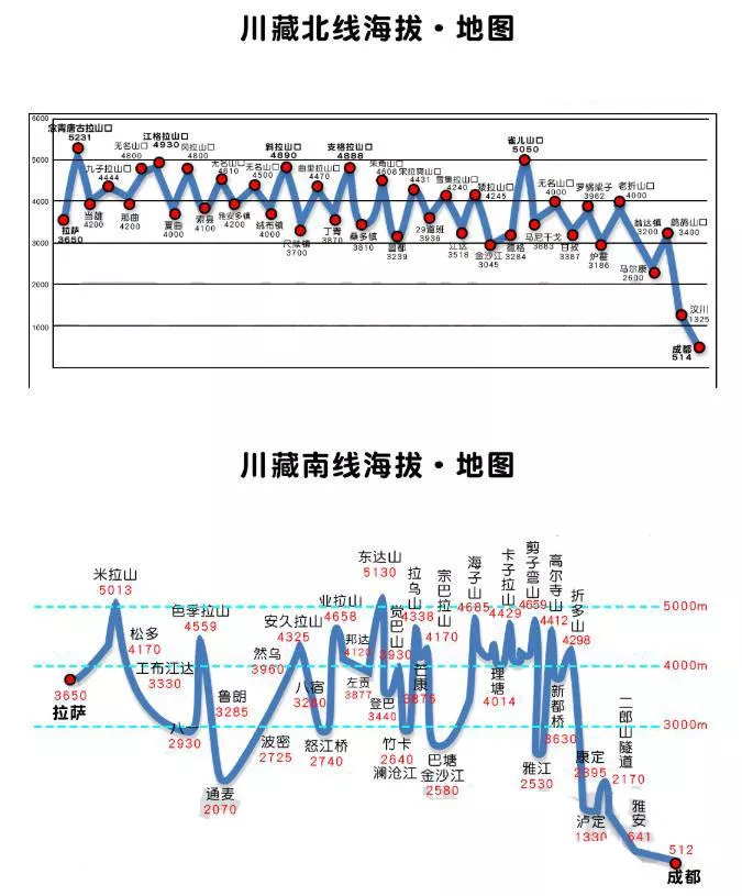 2022川藏线自驾游攻略(最新版)