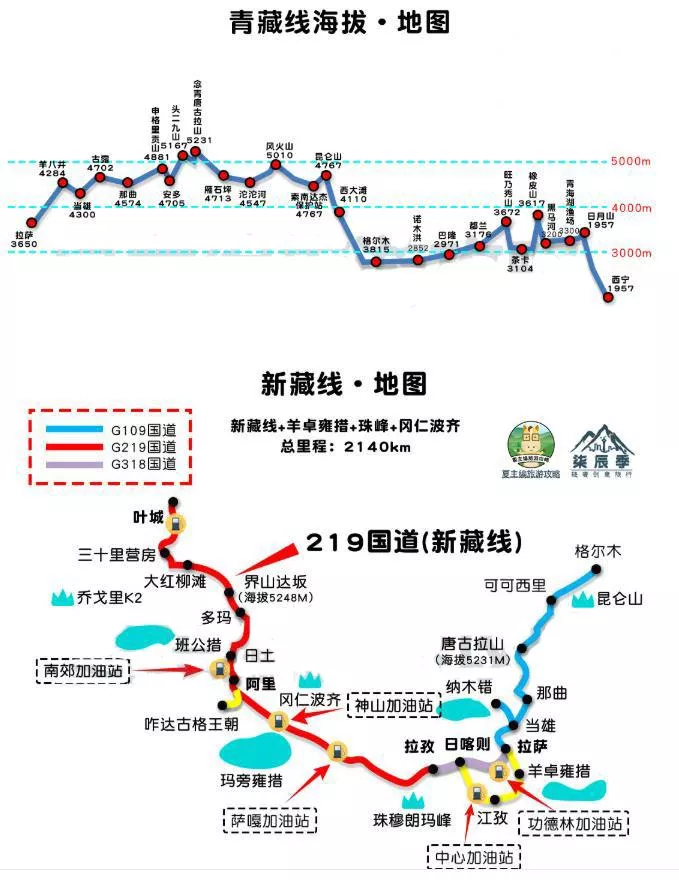 2022川藏线自驾游攻略(最新版)