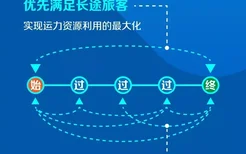 12306如何分配长途票和短途票？官方解答来了