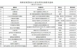 海南省第四批中小学生研学实践教育基地名单公布