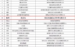 七月份去哪玩？海花岛荣获海南省第四批省级中小学生研学实践教育基地