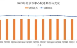 通勤大数据出炉！北三县通勤出行仍待优化