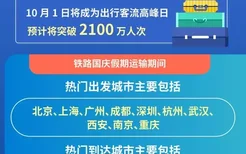 铁路国庆假期热门方向都有哪些?